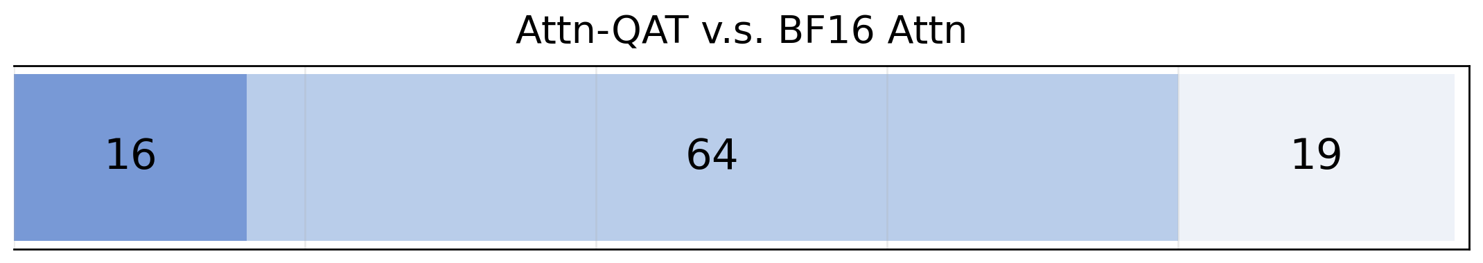 Attn-QAT human evaluation 原图