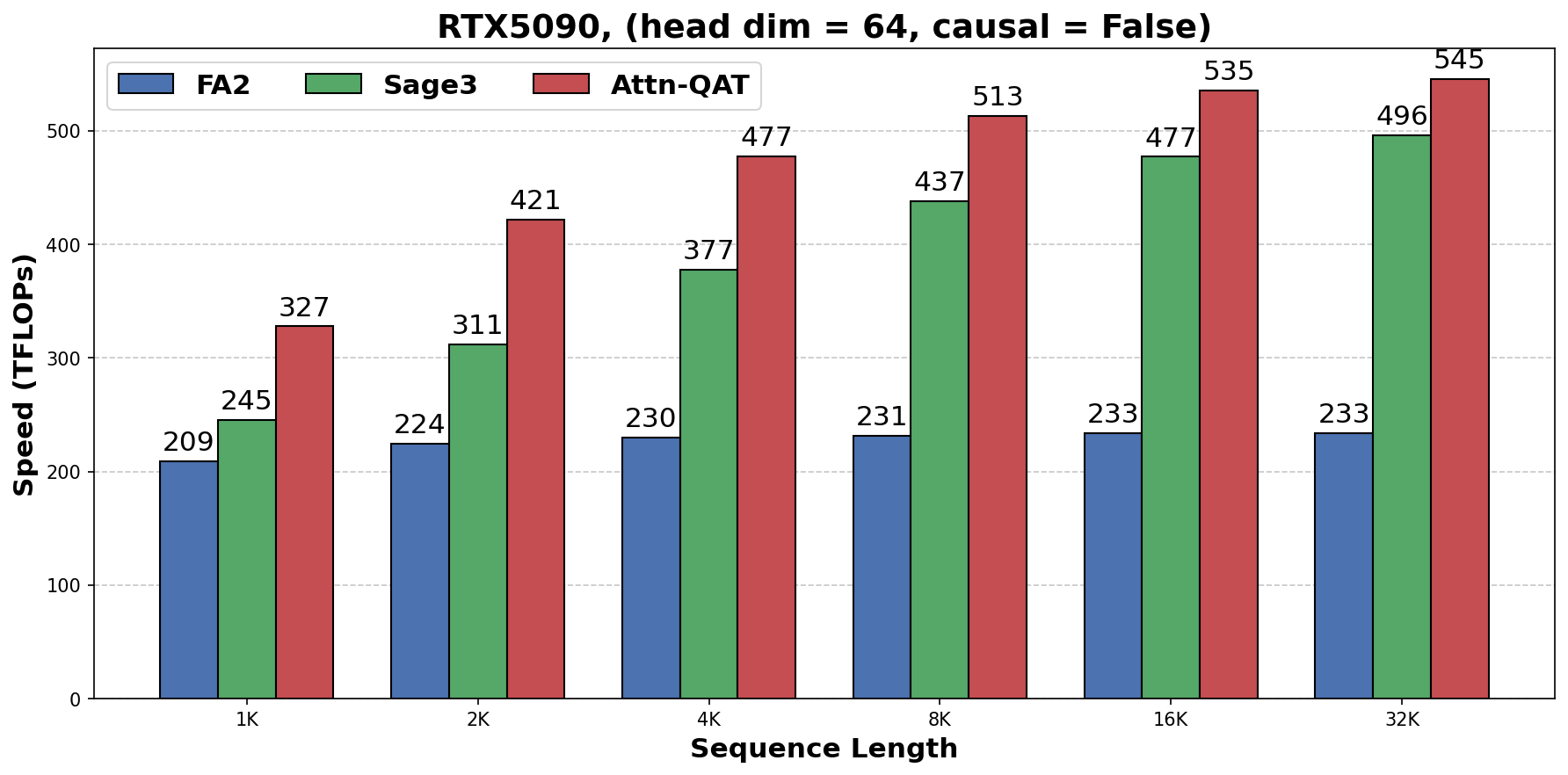 Attn-QAT kernel throughput head dim 64 原图