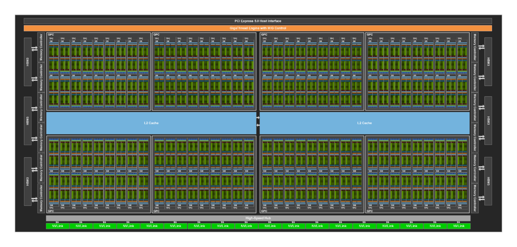 GH100 SM overview 原图