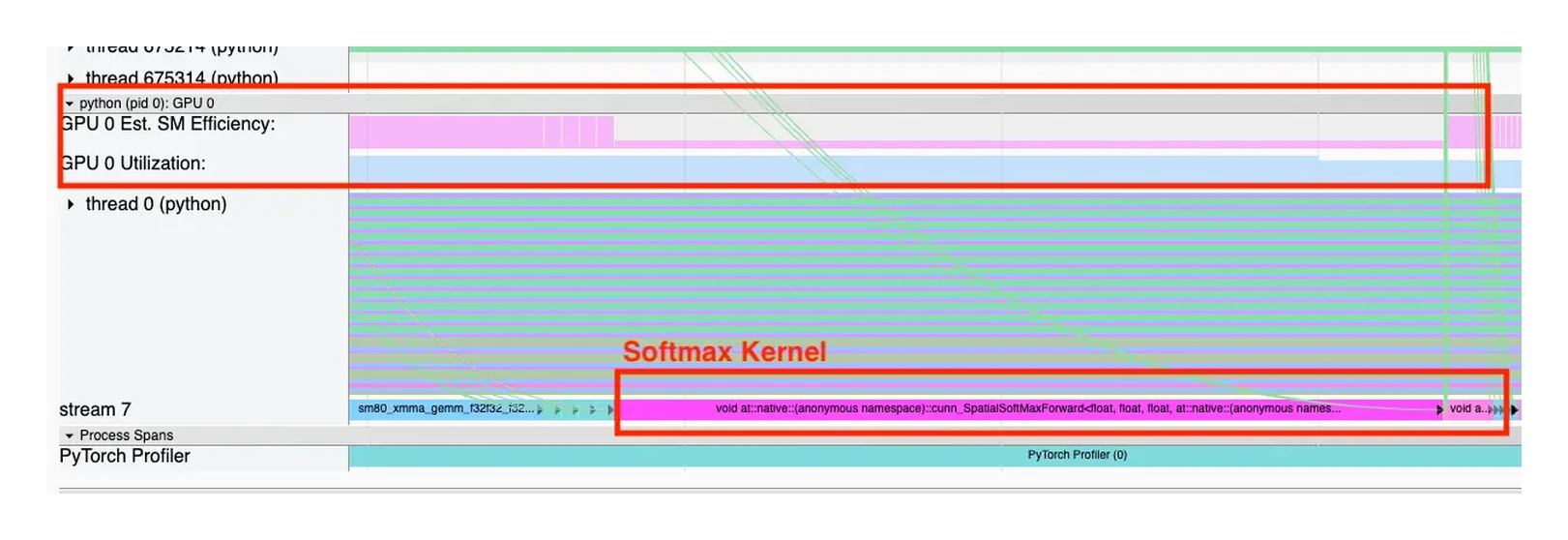 PyTorch Profiler SM efficiency 原图