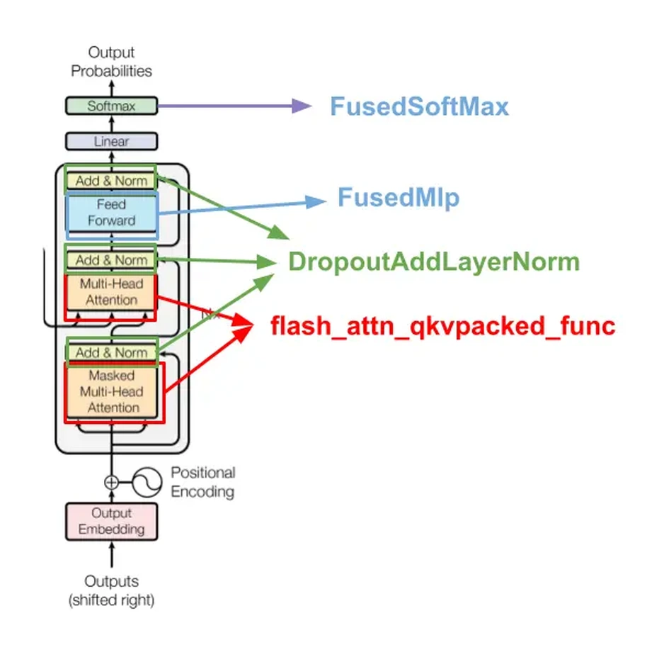 Kernel fusion 原图