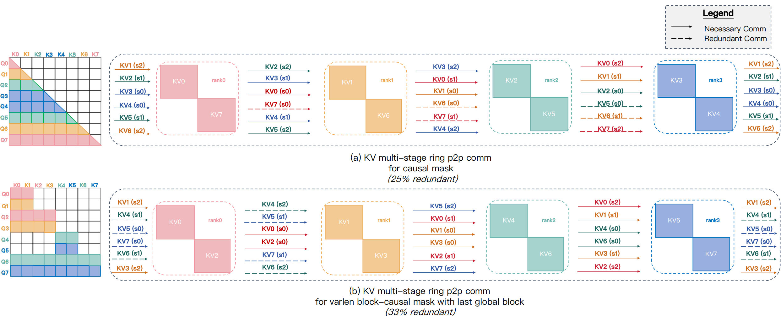 Ring P2P redundancy 原图