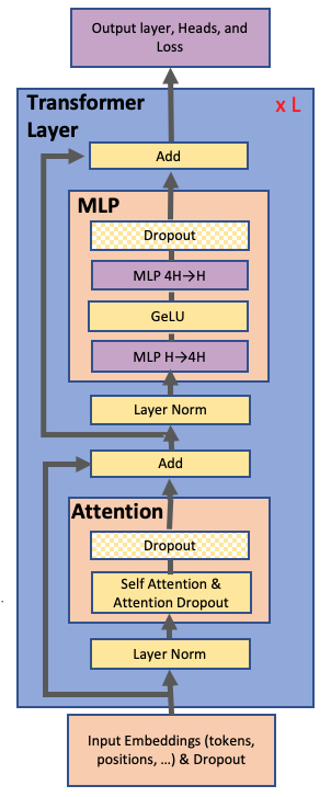 Transformer architecture 原论文图