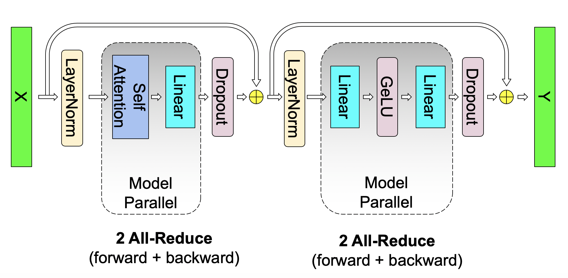 Forward/backward communication 原论文图
