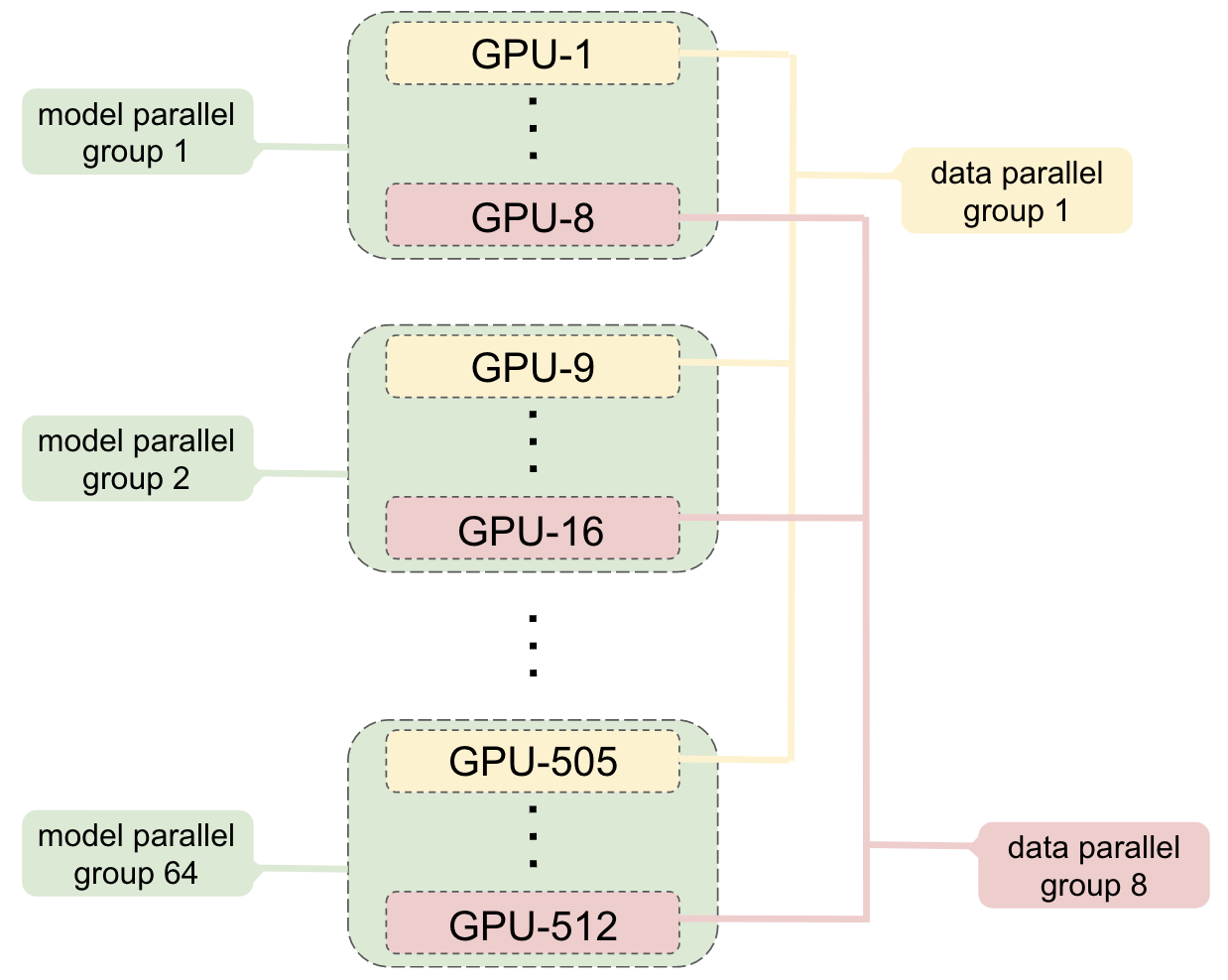 Megatron hybrid parallelism