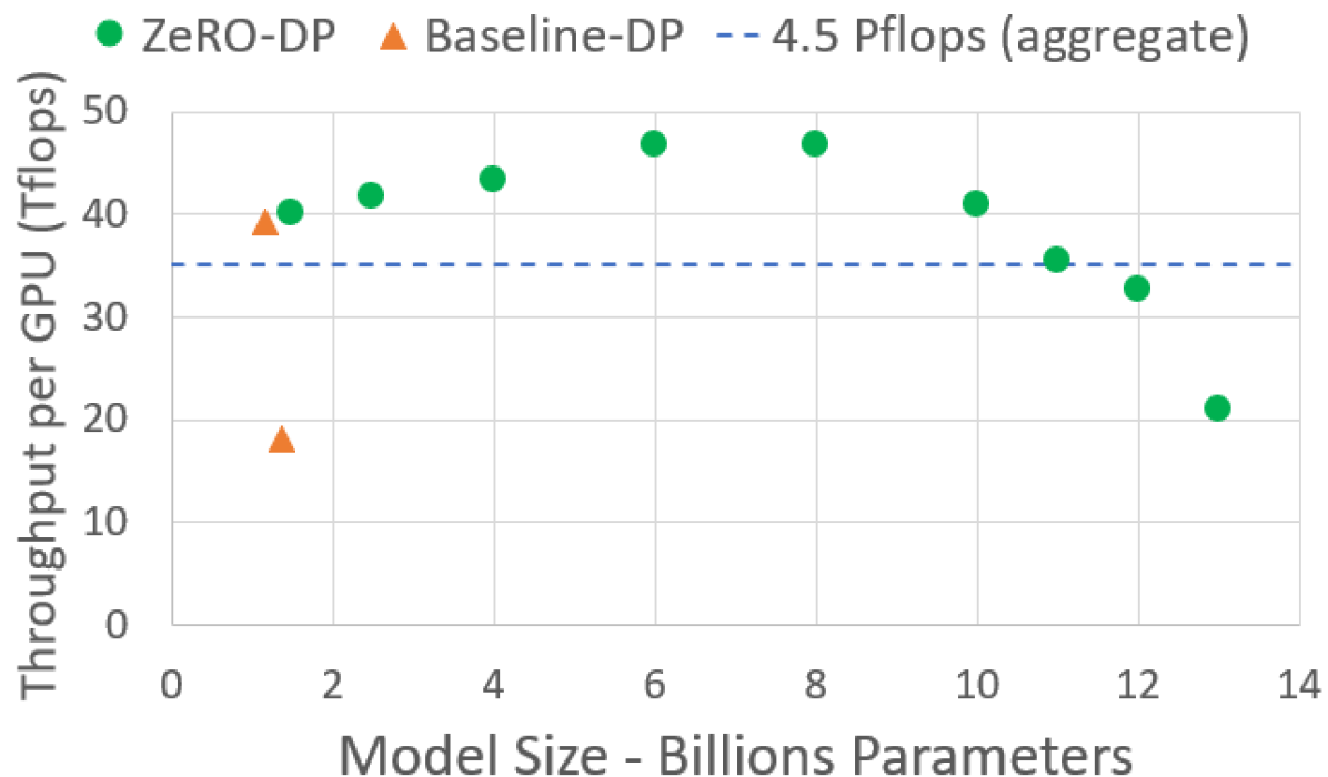 Max model throughput 原论文图