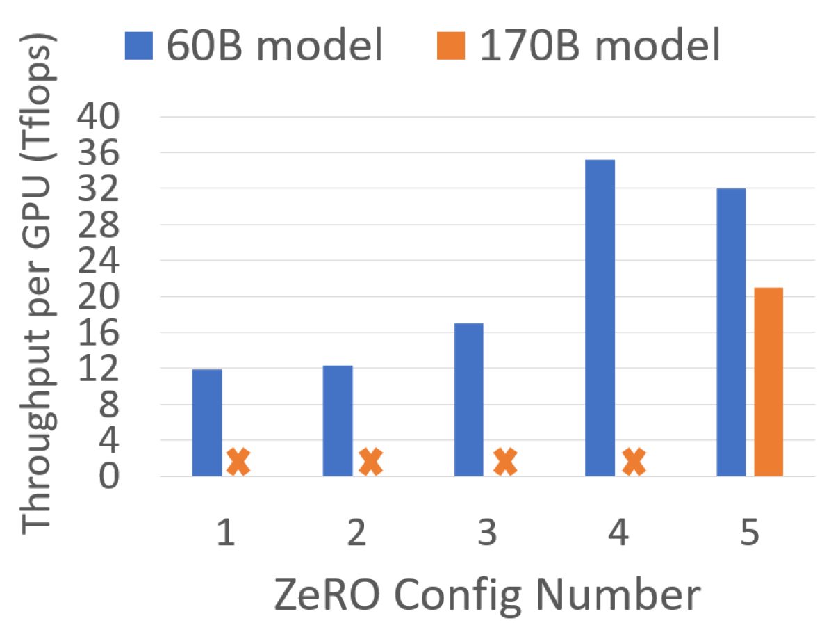 Throughput per GPU 原论文图