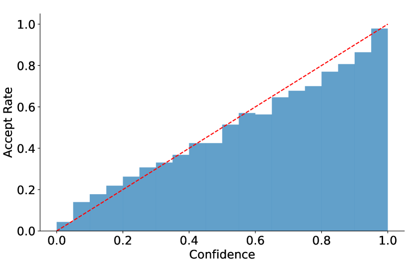 Draft confidence calibration 原论文图