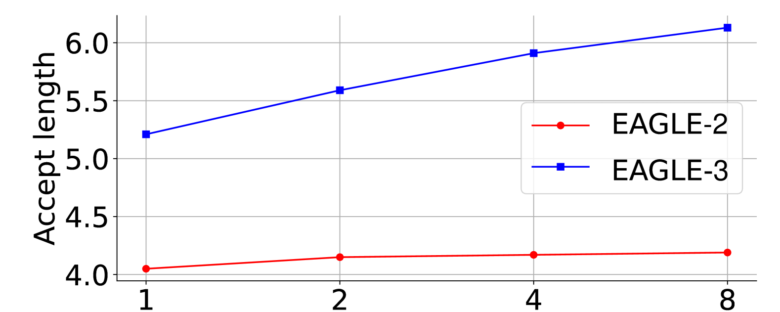 EAGLE-3 scaling law 原图
