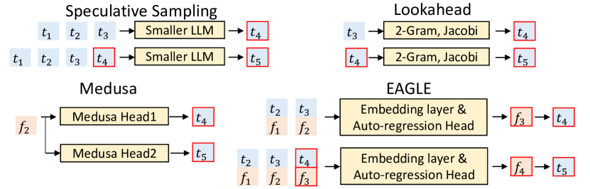 Drafting methods comparison 原论文图