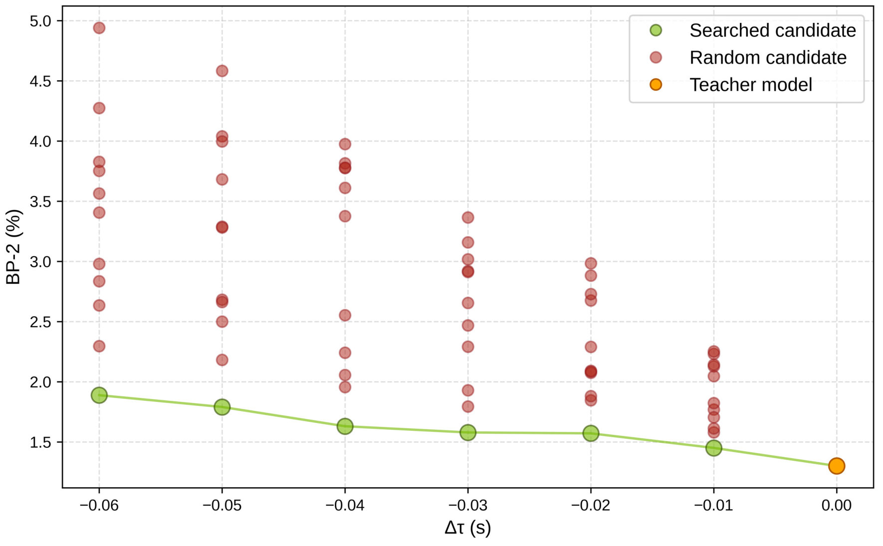 Cost filtering blockwise search 原图