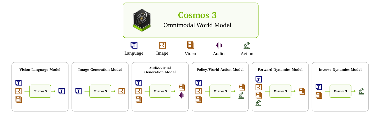 Cosmos 3 backbone