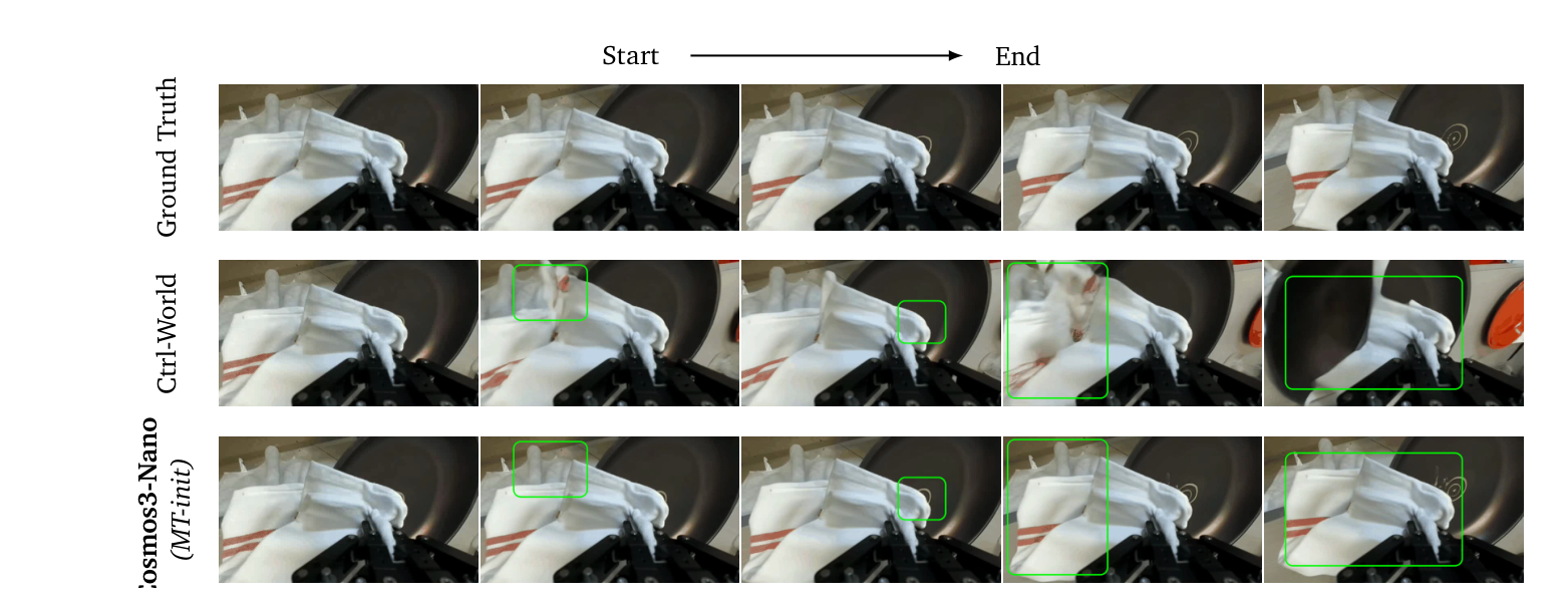 Robotics forward dynamics