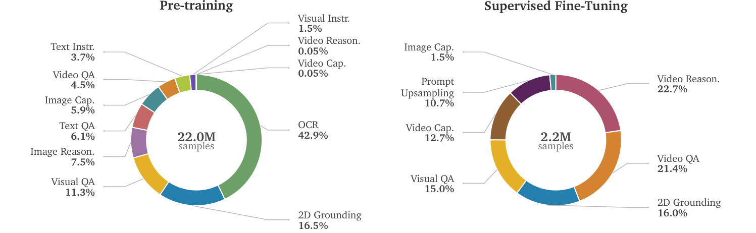 Reasoner data composition