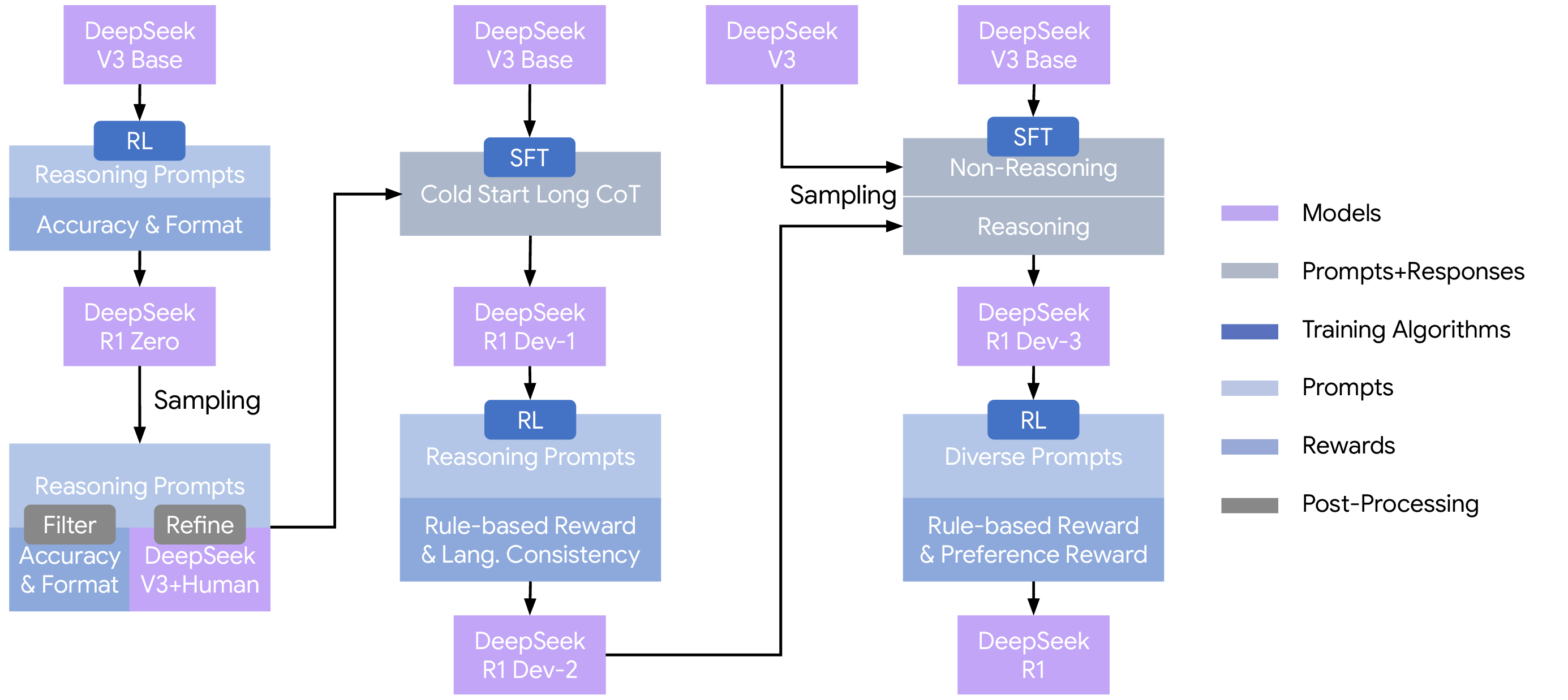 DeepSeek-R1 pipeline 原图