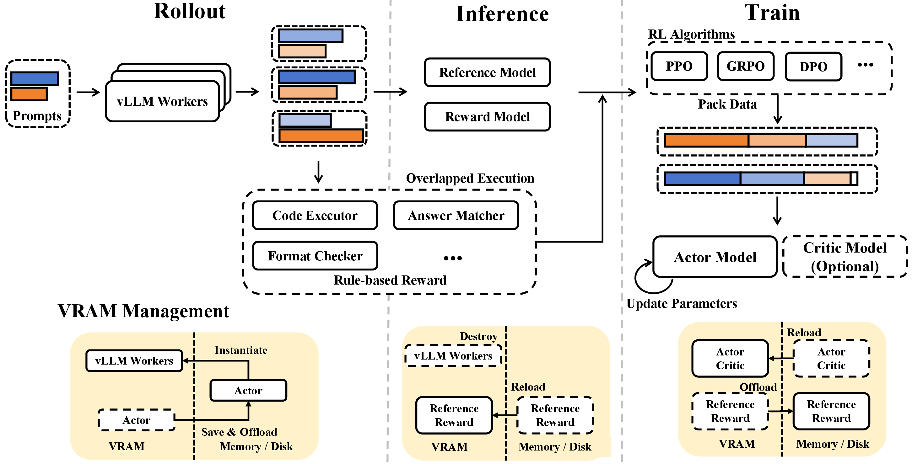 RL infrastructure 原图