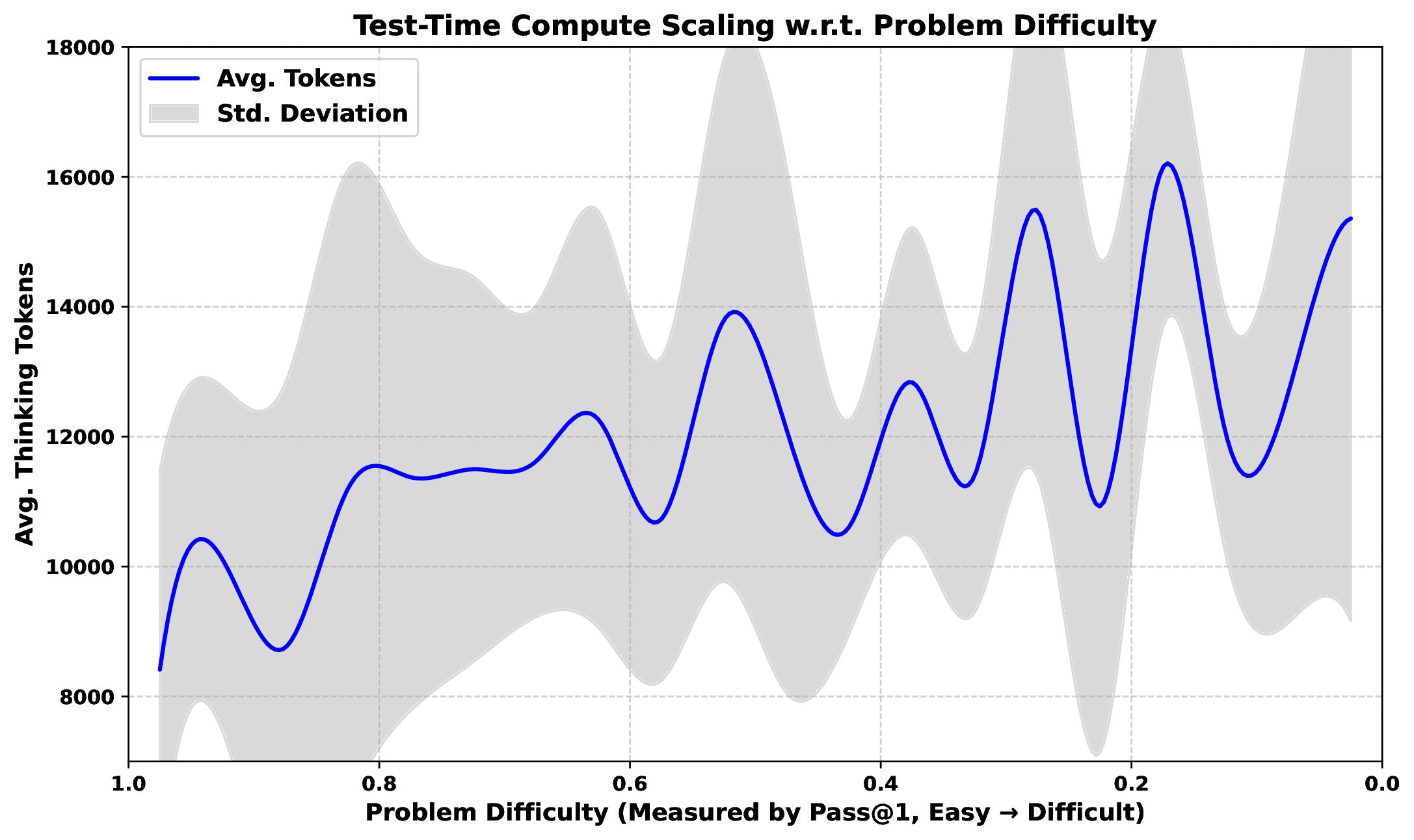 Test-time scaling 原图