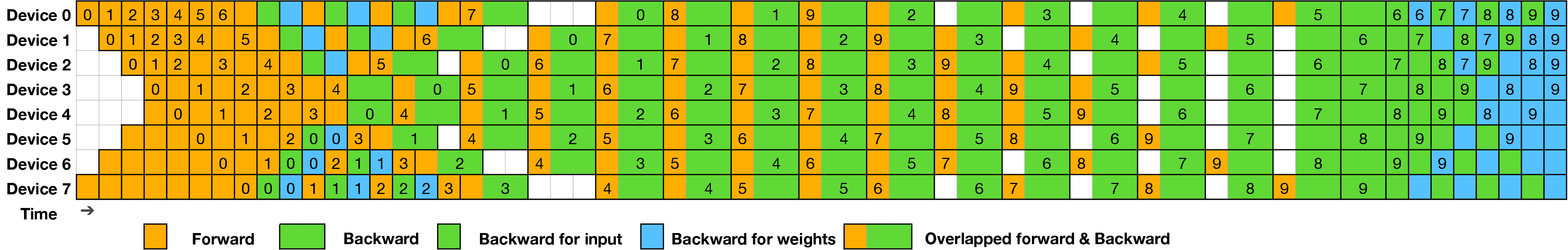 DualPipe schedule