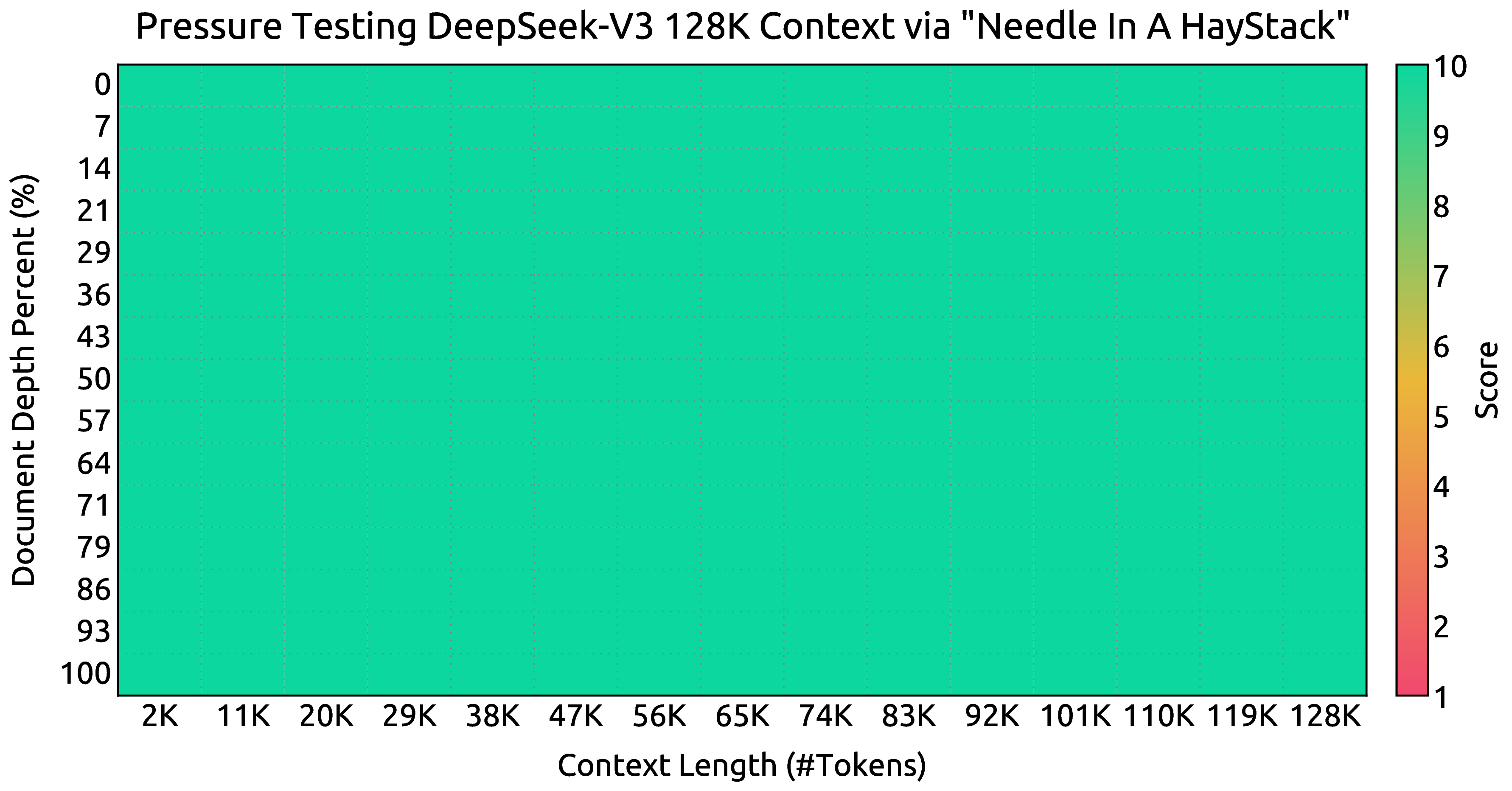Needle In A Haystack