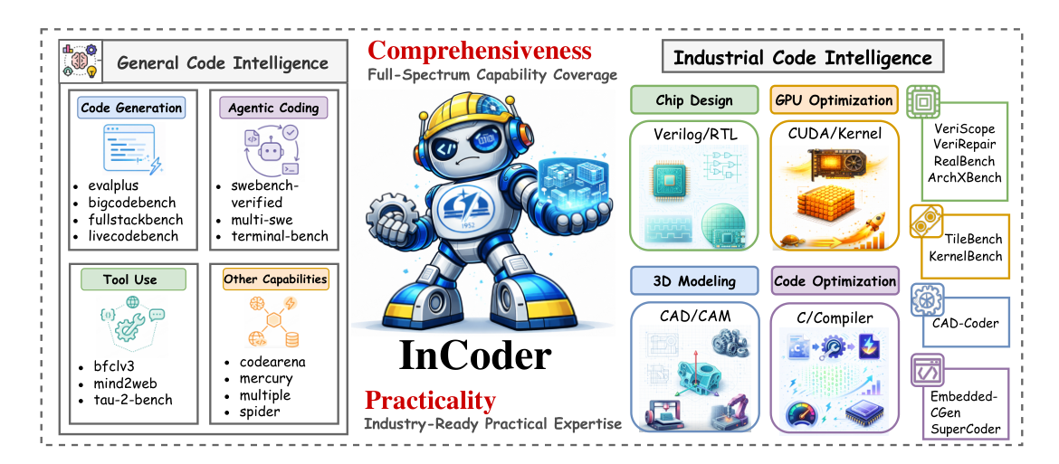 InCoder industrial code intelligence scope