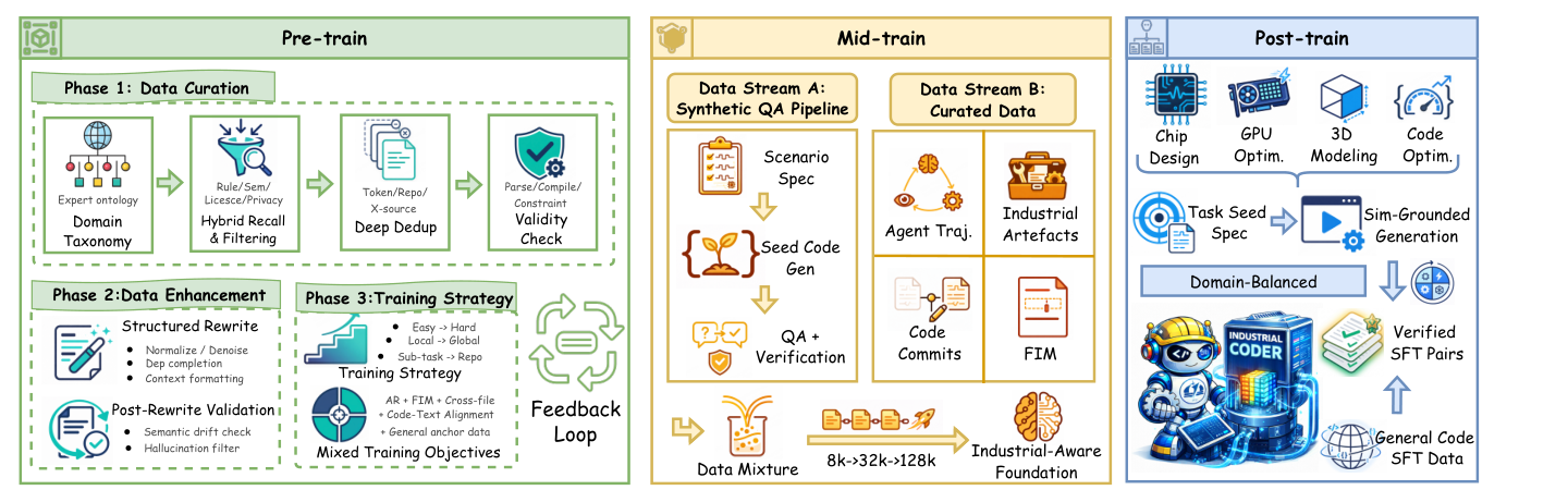 InCoder Code-Flow pipeline