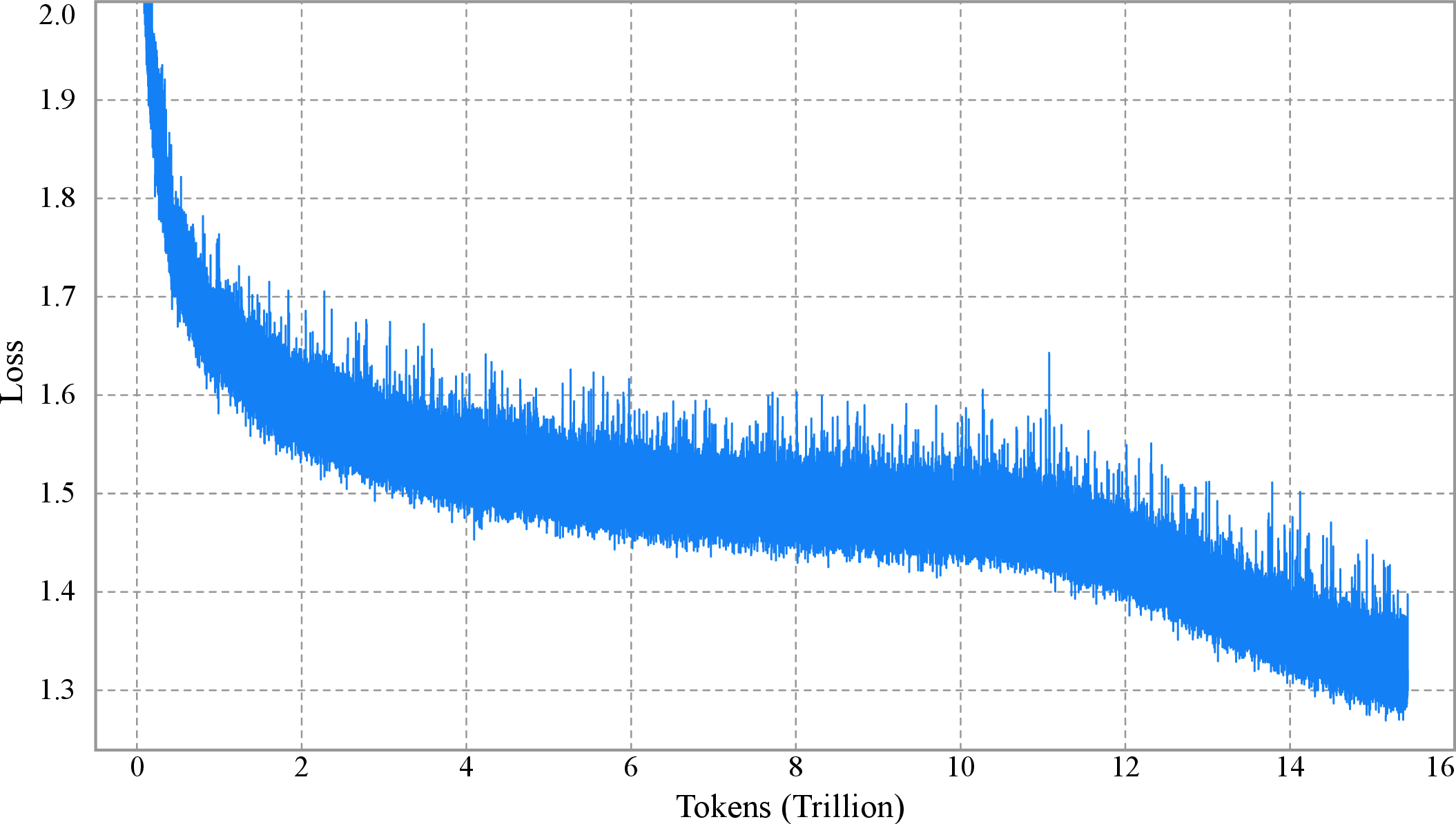 Kimi K2 training loss curve