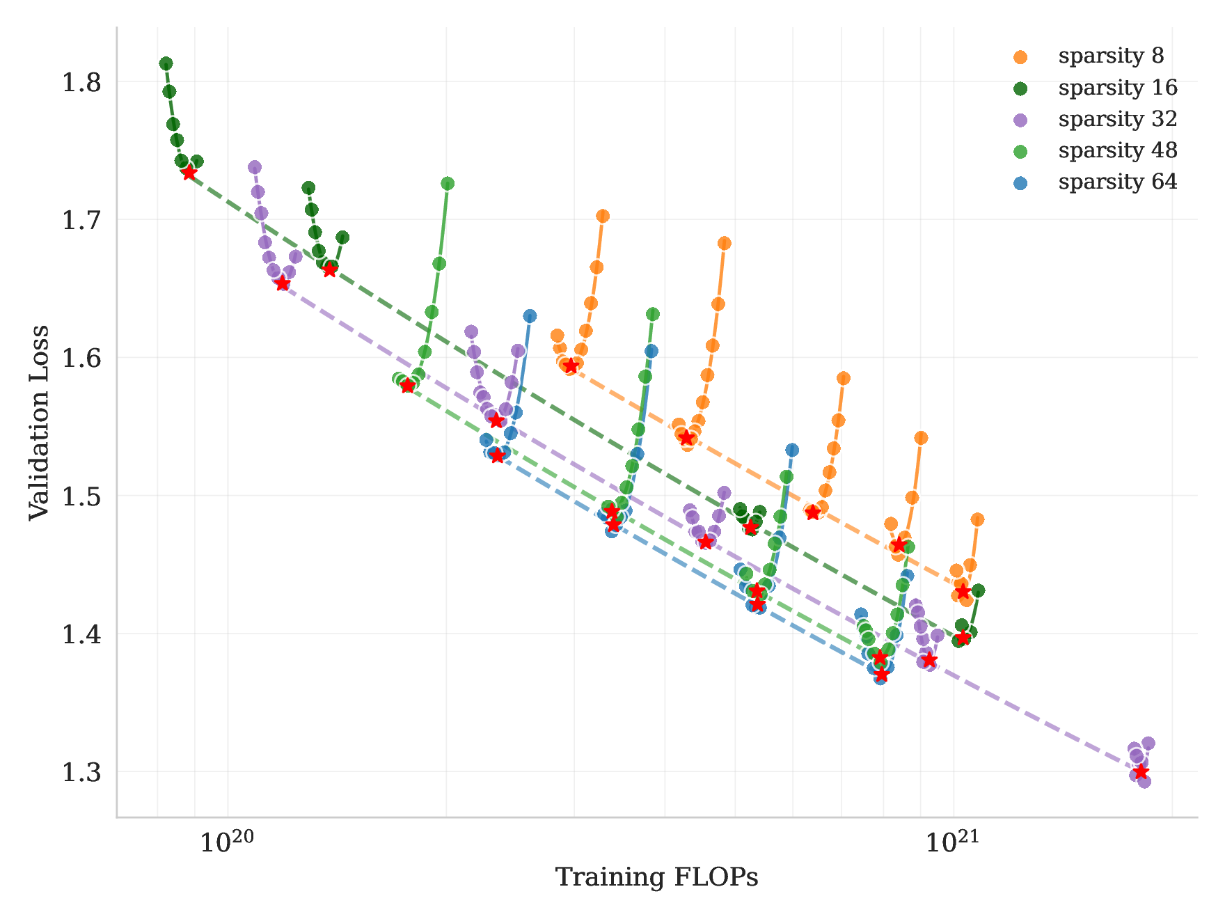 Kimi K2 sparsity scaling law