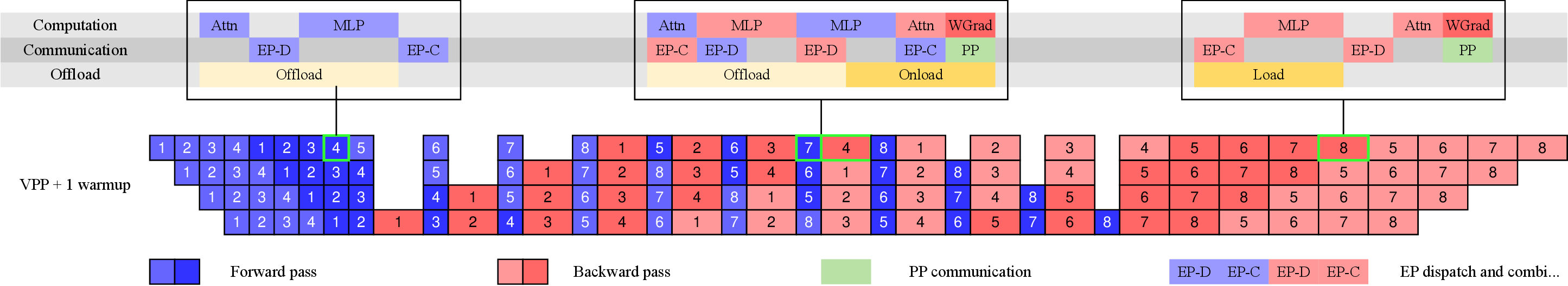 Kimi K2 training infrastructure overlap