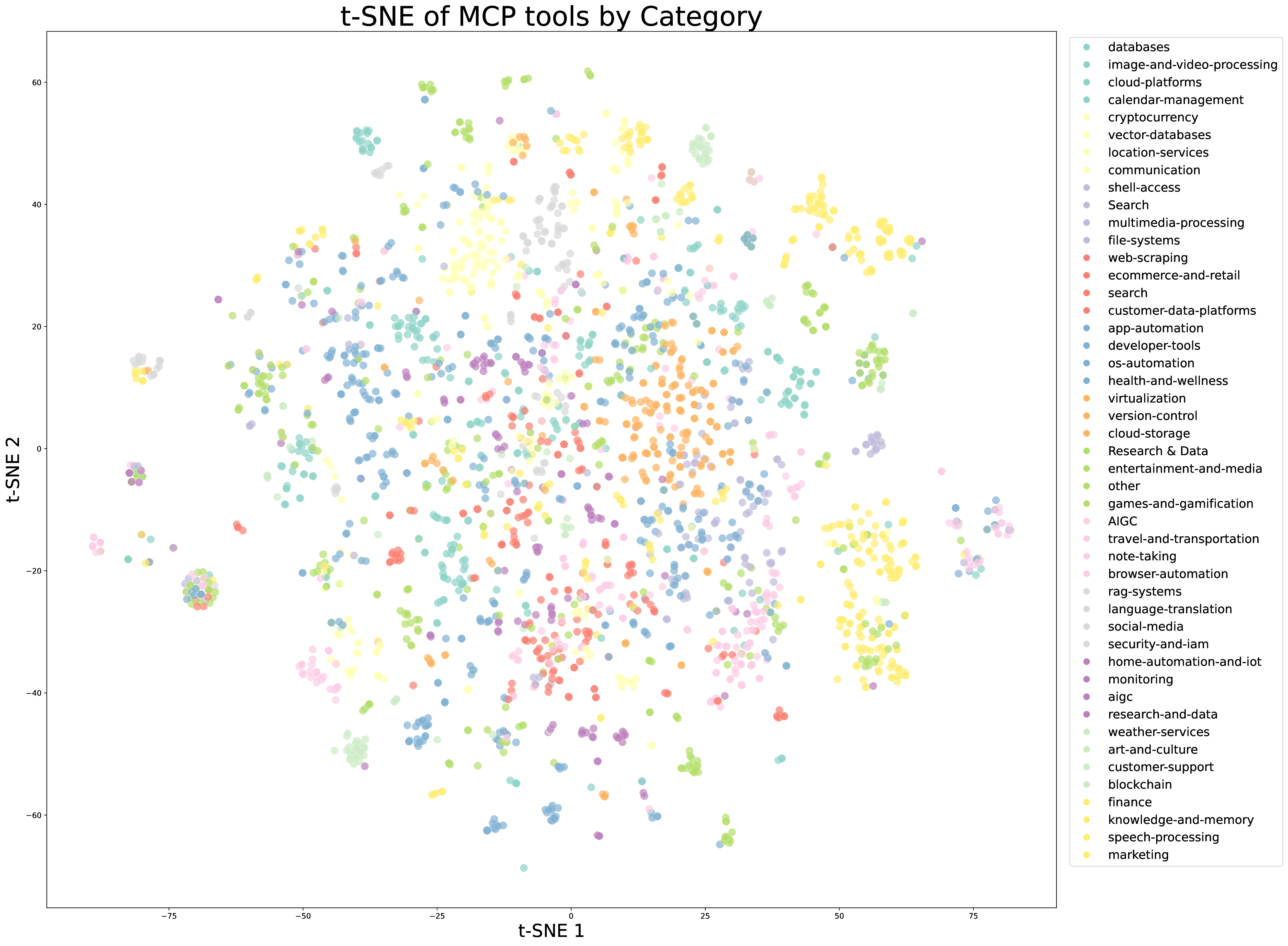 Kimi K2 real MCP tools t-SNE