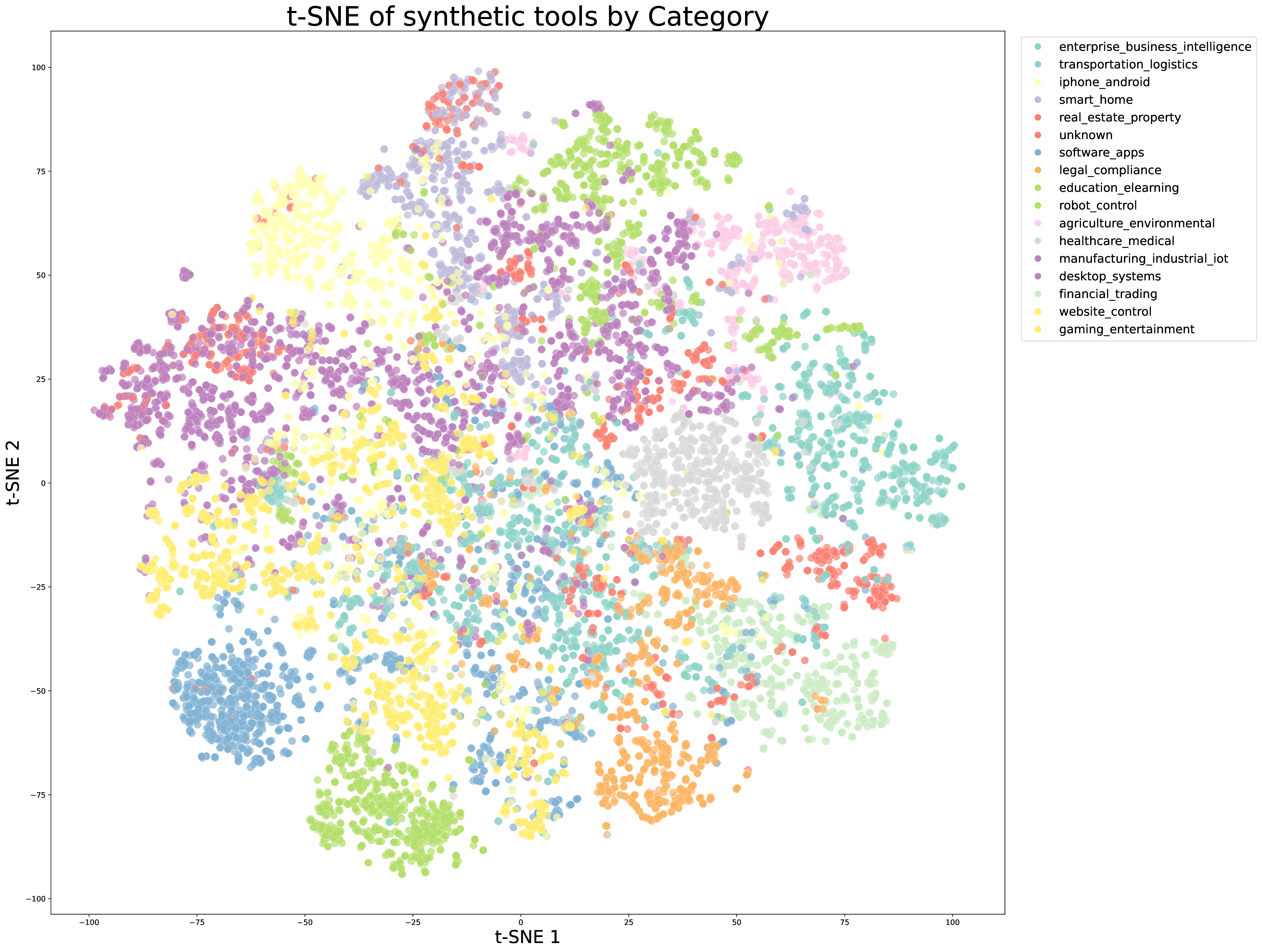 Kimi K2 synthetic tools t-SNE