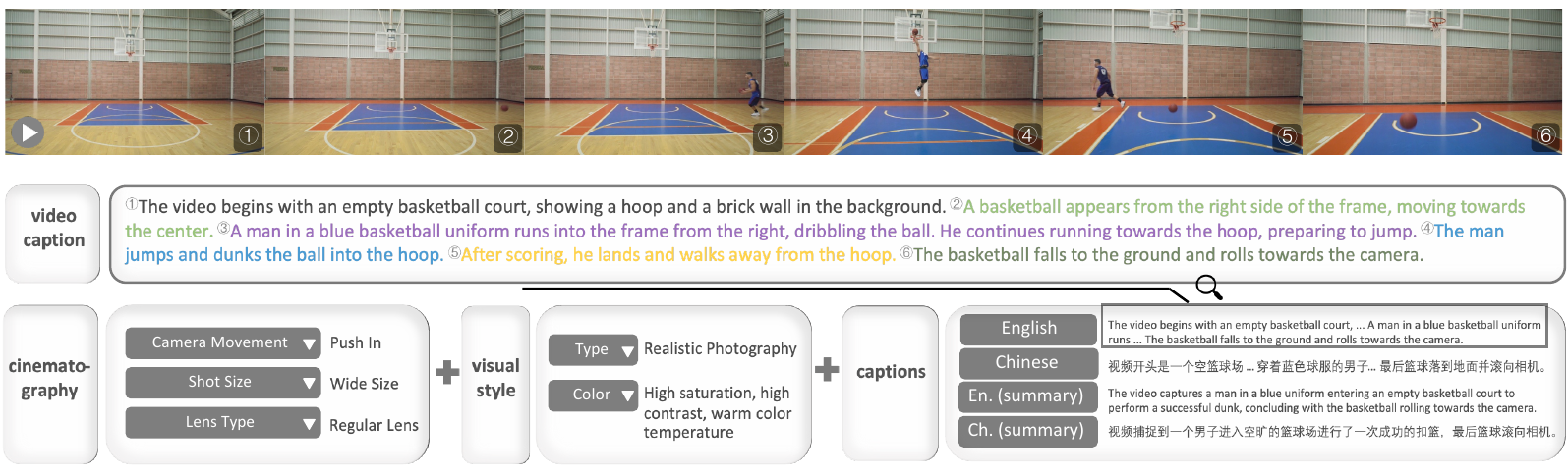 LongCat-Video caption workflow 原论文图