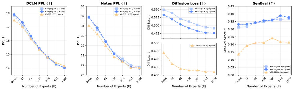 MoE sparsity scaling 原图