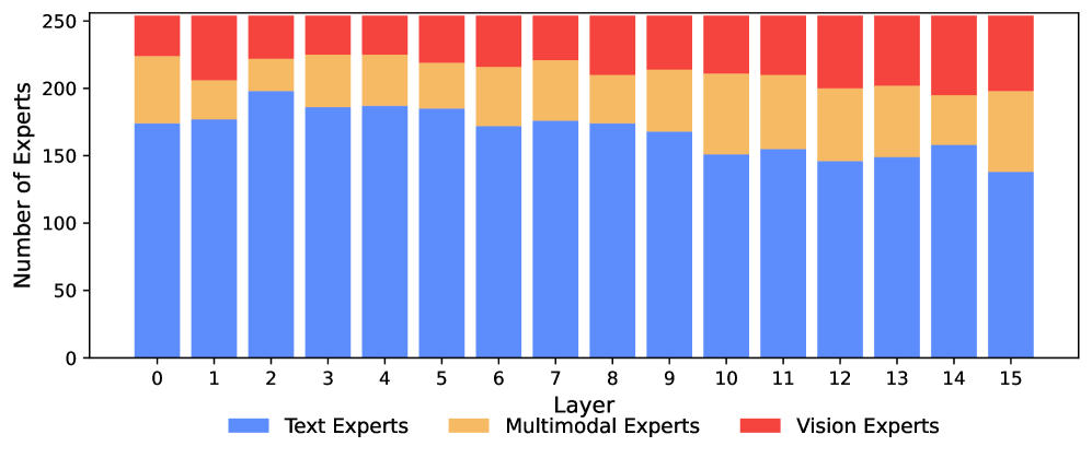 Expert specialization 原图