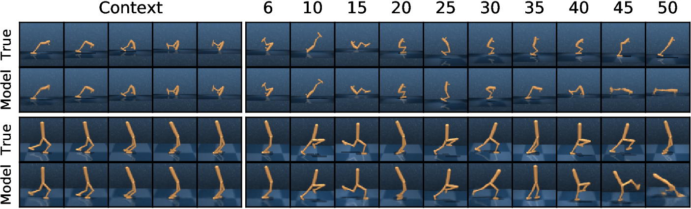 Reconstructions of long-term predictions