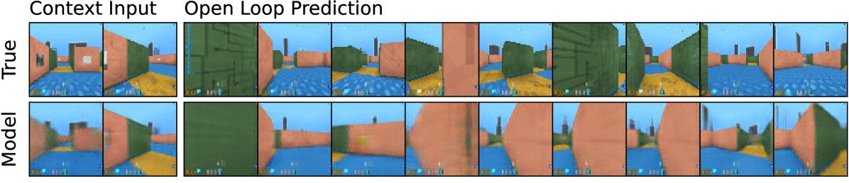 Long-term video predictions 1