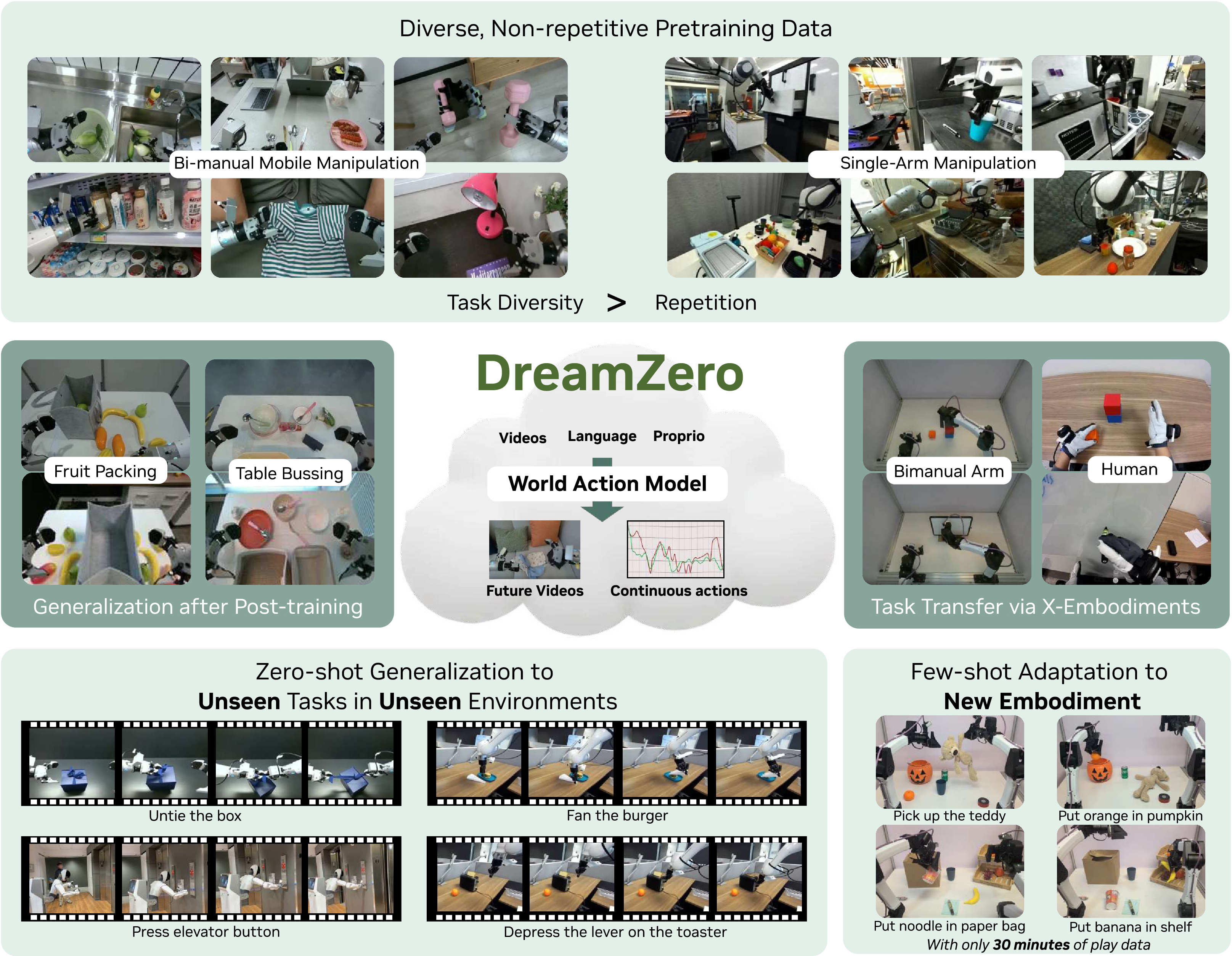 DreamZero overview 原论文图