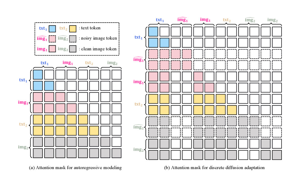 Discrete Diffusion Adaptation 原图