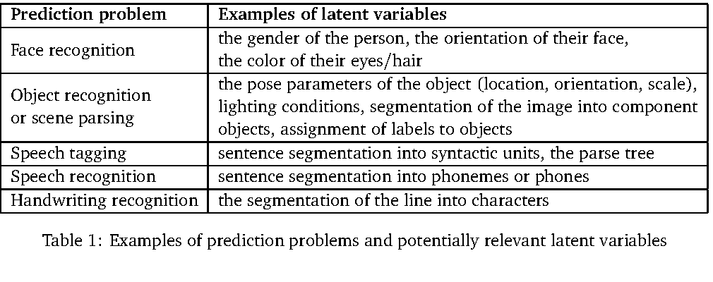 Latent variable examples