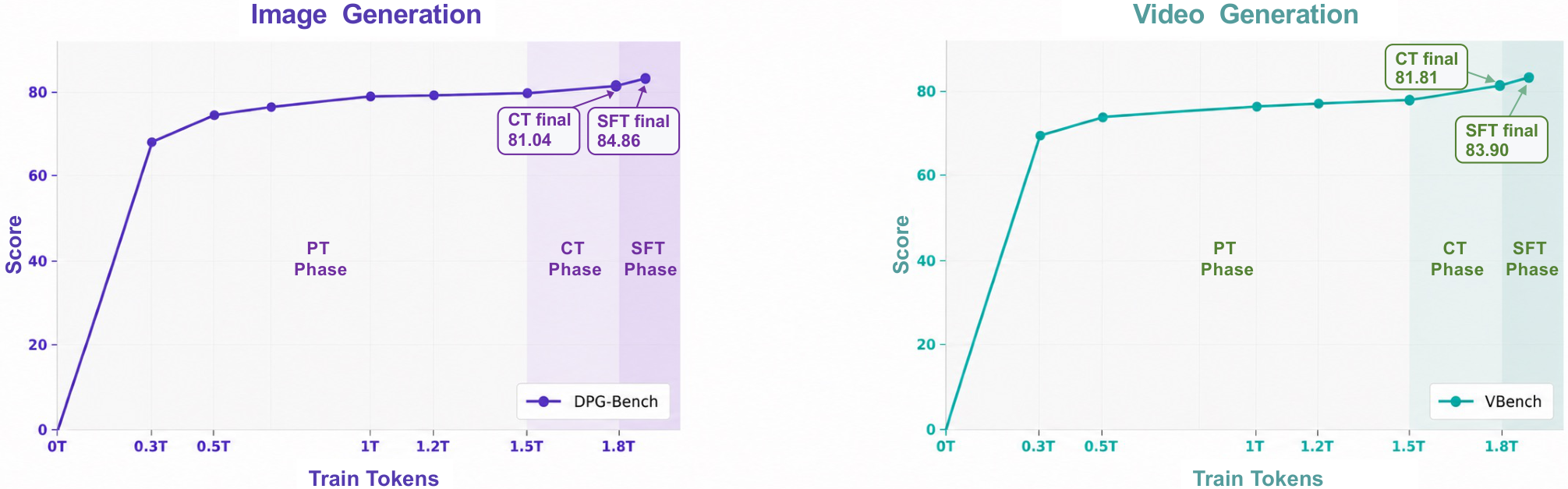 Training token scaling 原图