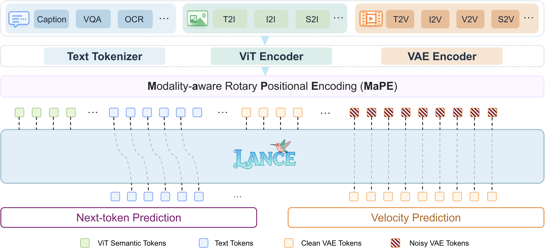 Lance framework 原图