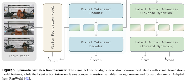LingBot-VA 2.0 tokenizer