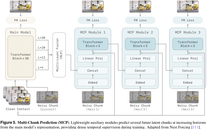 LingBot-VA 2.0 MCP