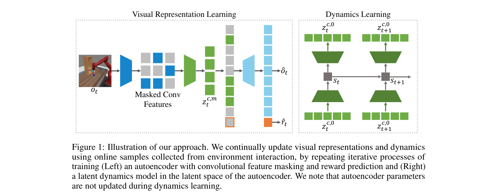 MWM framework