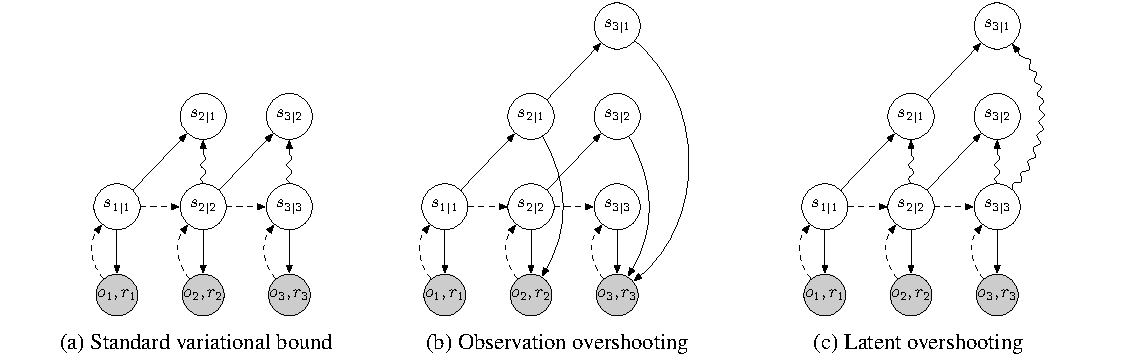 Latent overshooting