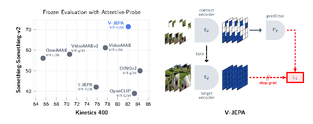 V-JEPA overview