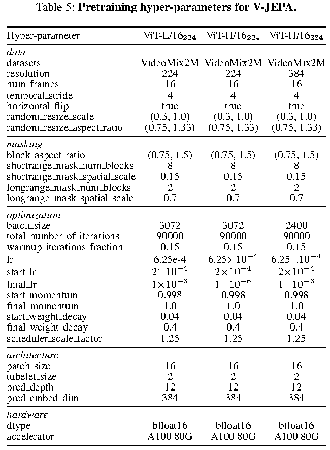 V-JEPA pretraining hyperparameters