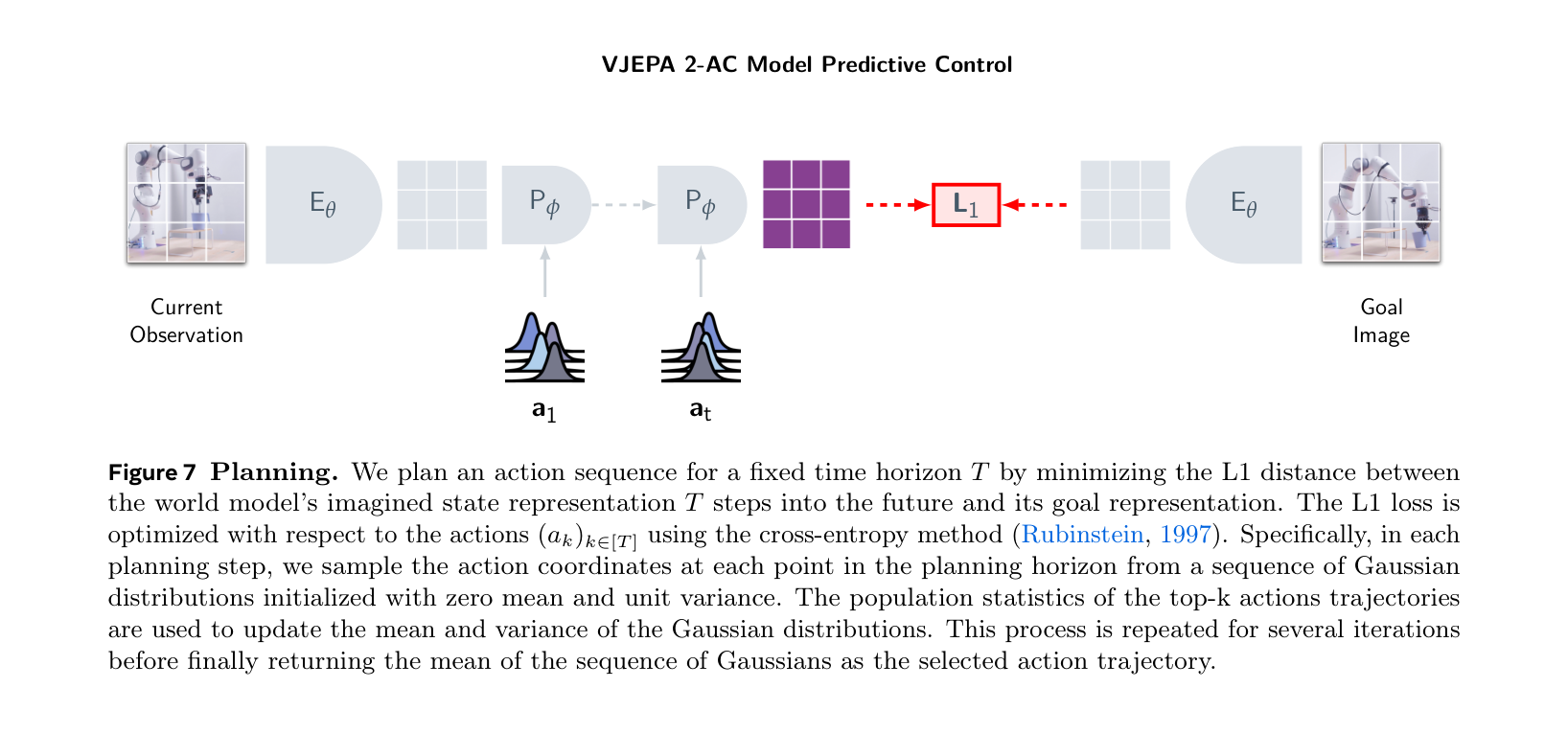 V-JEPA 2 action-conditioned world model