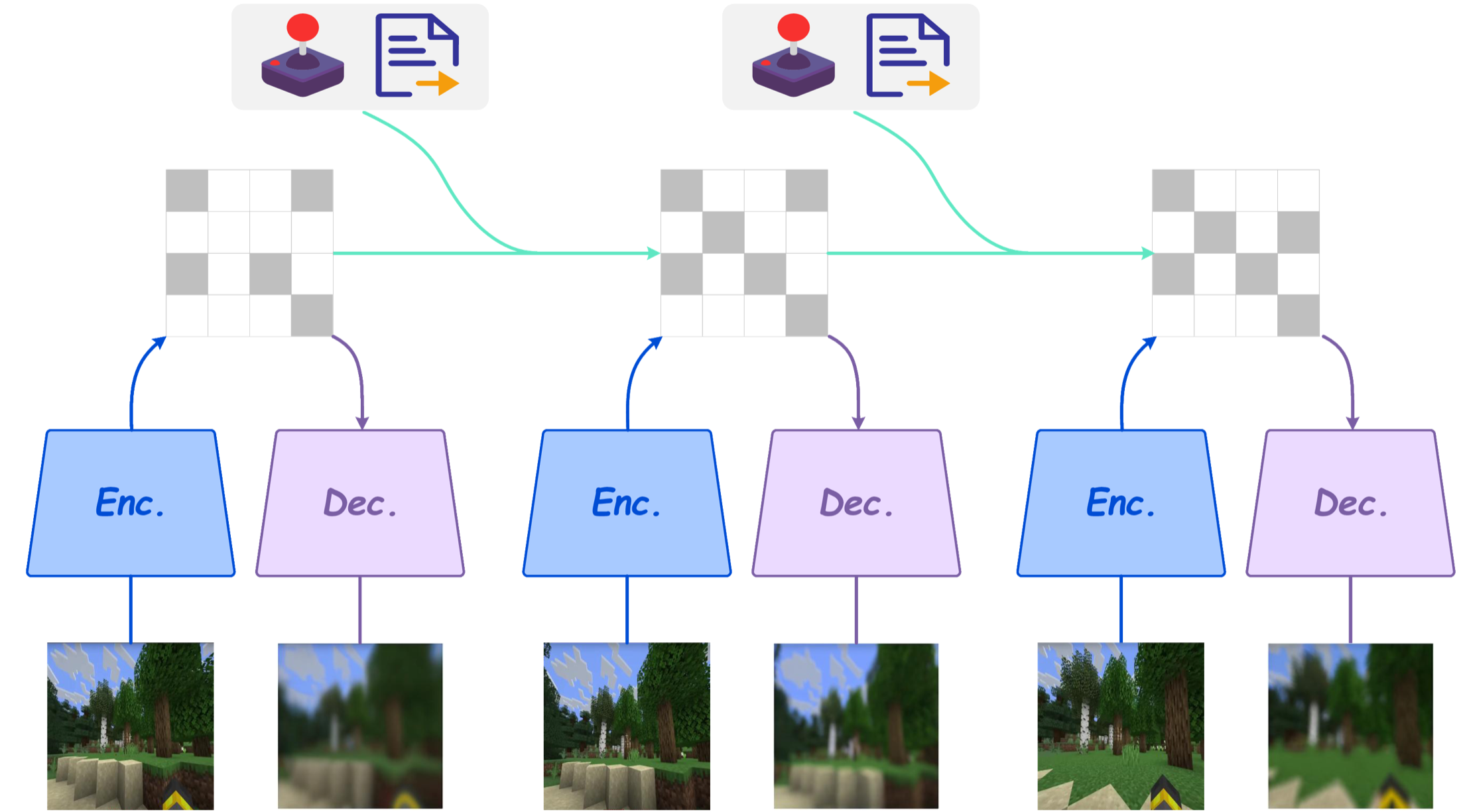 Sequential simulation