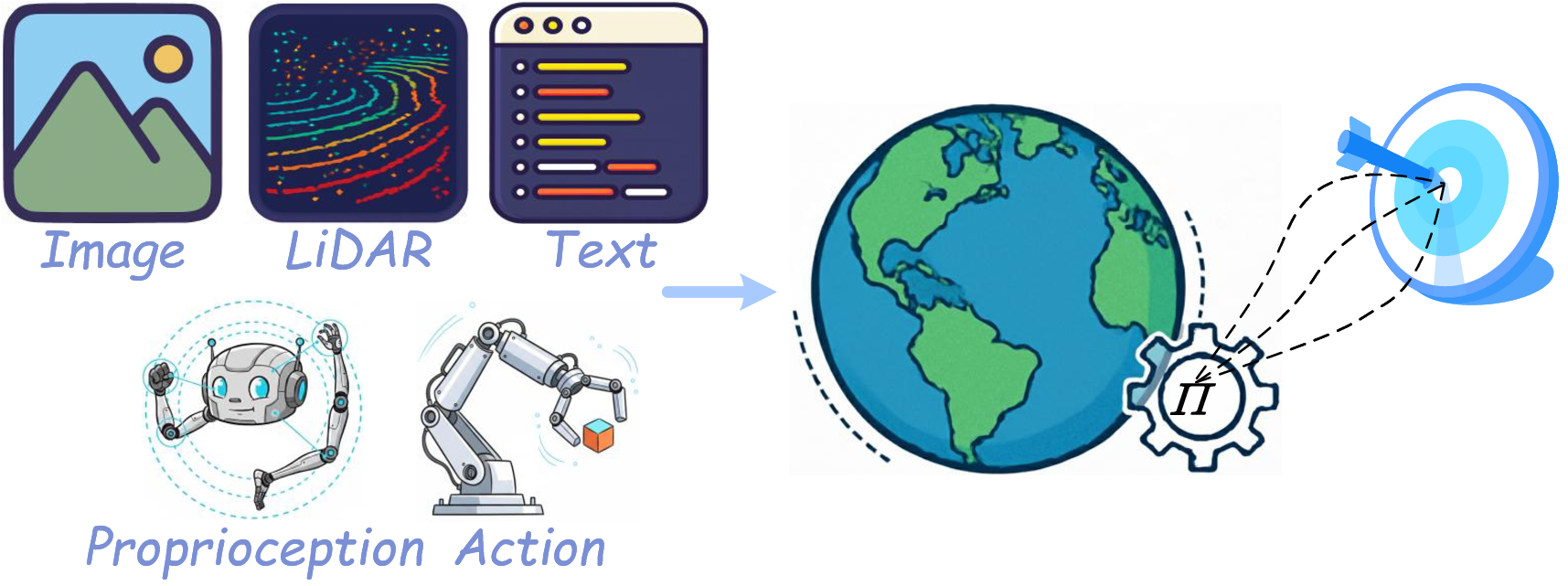 Decision-coupled world model