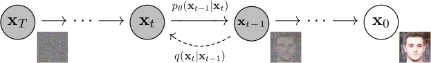 DDPM graphical model 原论文图